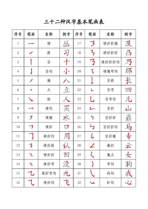 16笔画的字|笔画数为16画的字一览,新华字典查得6723个汉字